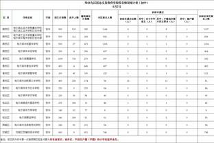 哈姆：轮换阵容并不是一成不变的 我们会找出哪些组合效果最好